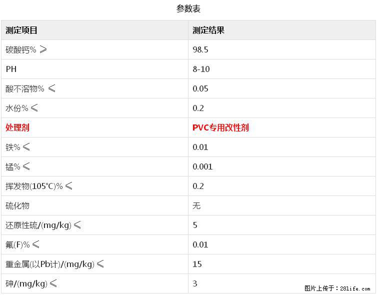 【桂林三鑫新型材料】电线电缆专用复合钙 超细改性碳酸钙 - 其他广告 - 广告专区 - 贵港分类信息 - 贵港28生活网 gg.28life.com