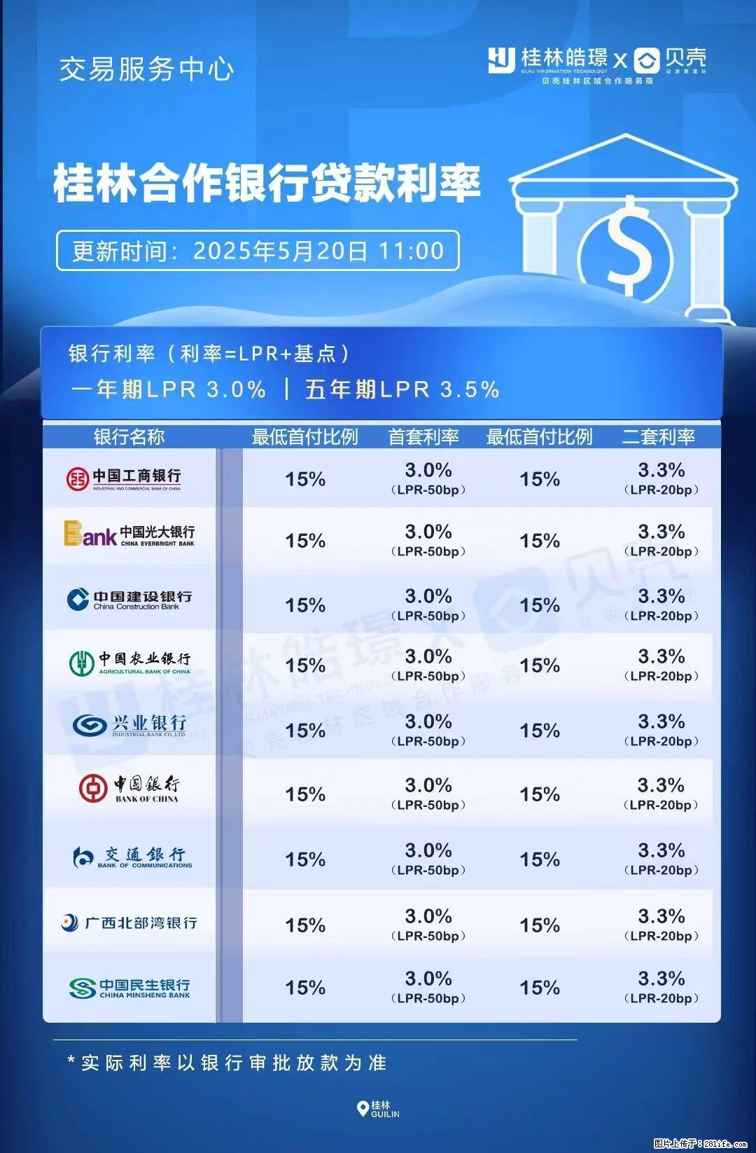 重磅!降息!桂林房贷利率3.0% - 贵港生活资讯 - 贵港28生活网 gg.28life.com