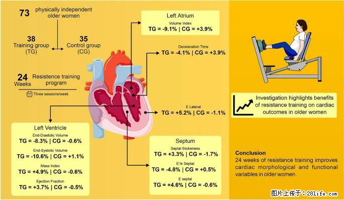坚持这种运动6个月，心脏有了显著变化！不是跑步，也不是走路 - 贵港生活资讯 - 贵港28生活网 gg.28life.com